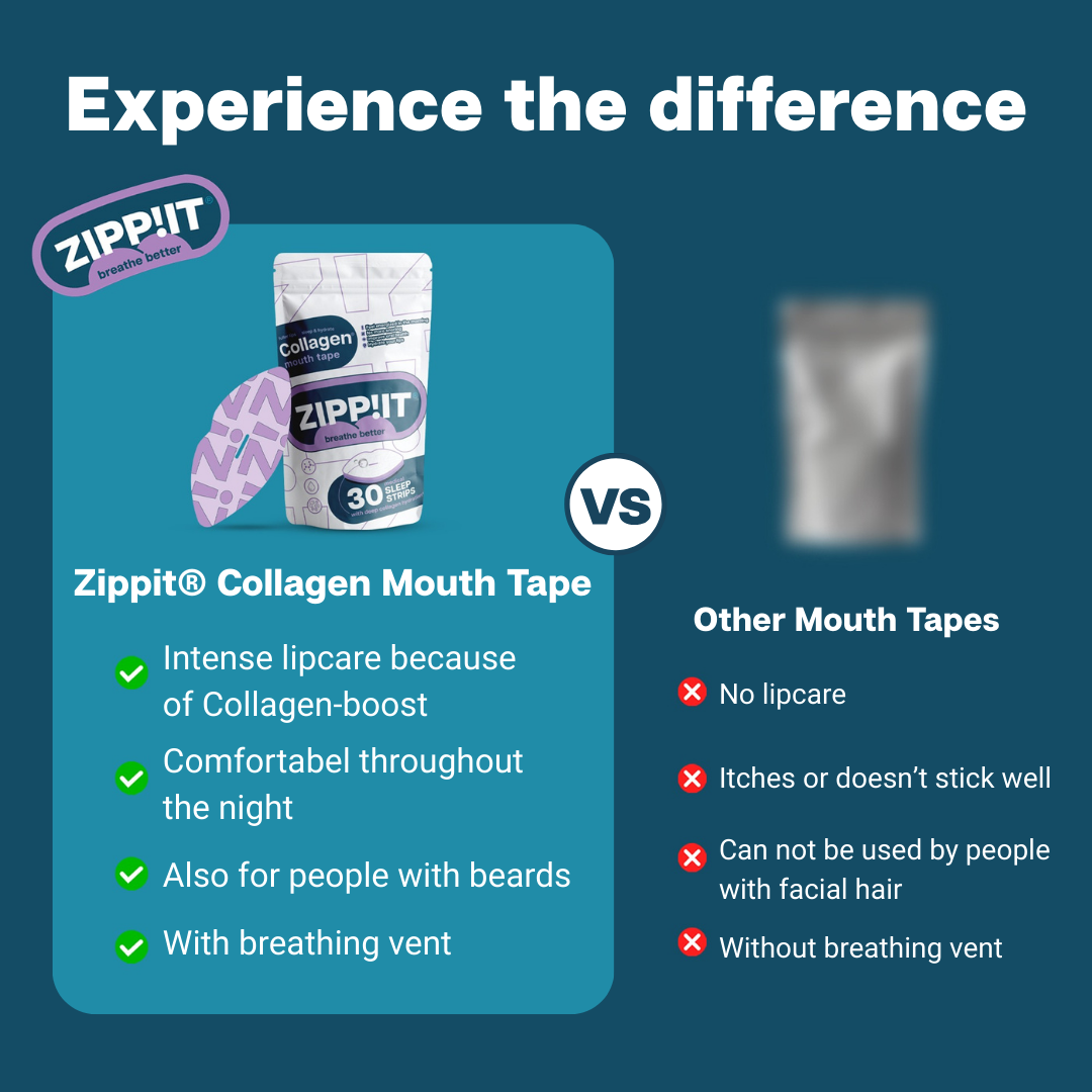 Zippit® Collageen Mondtape