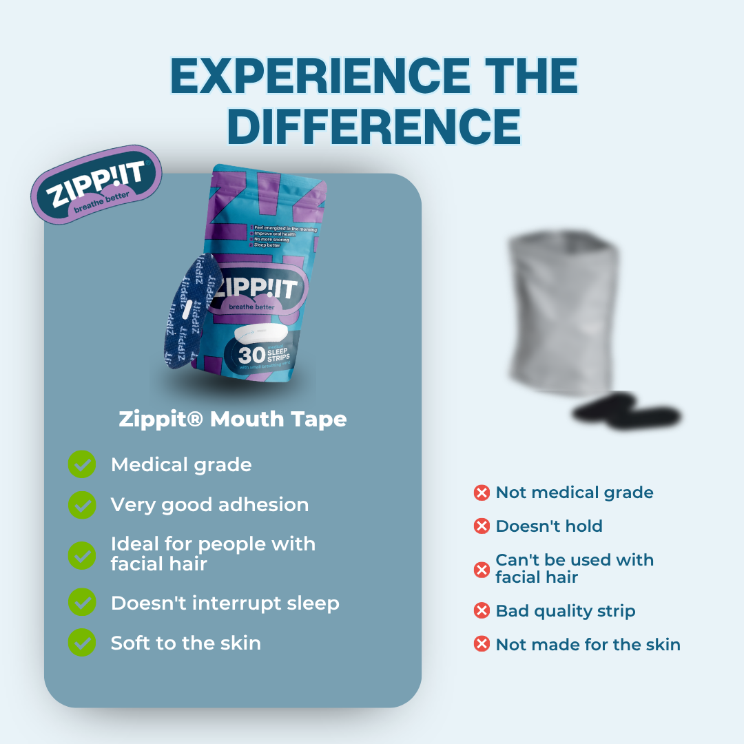 Zippit® mondtape