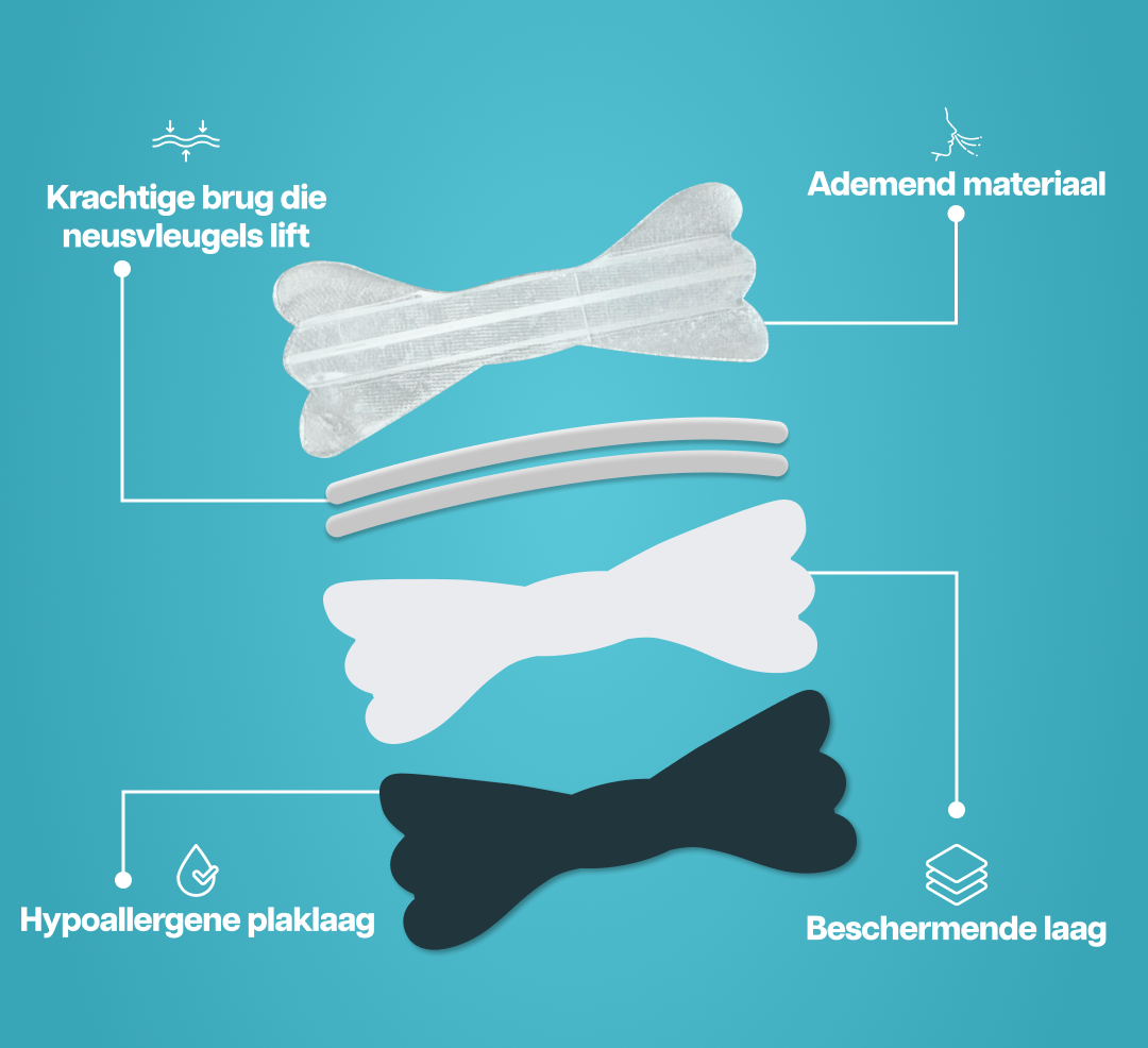 Proefpakket - Zippit® mondtape & Sniffit® neusstrips