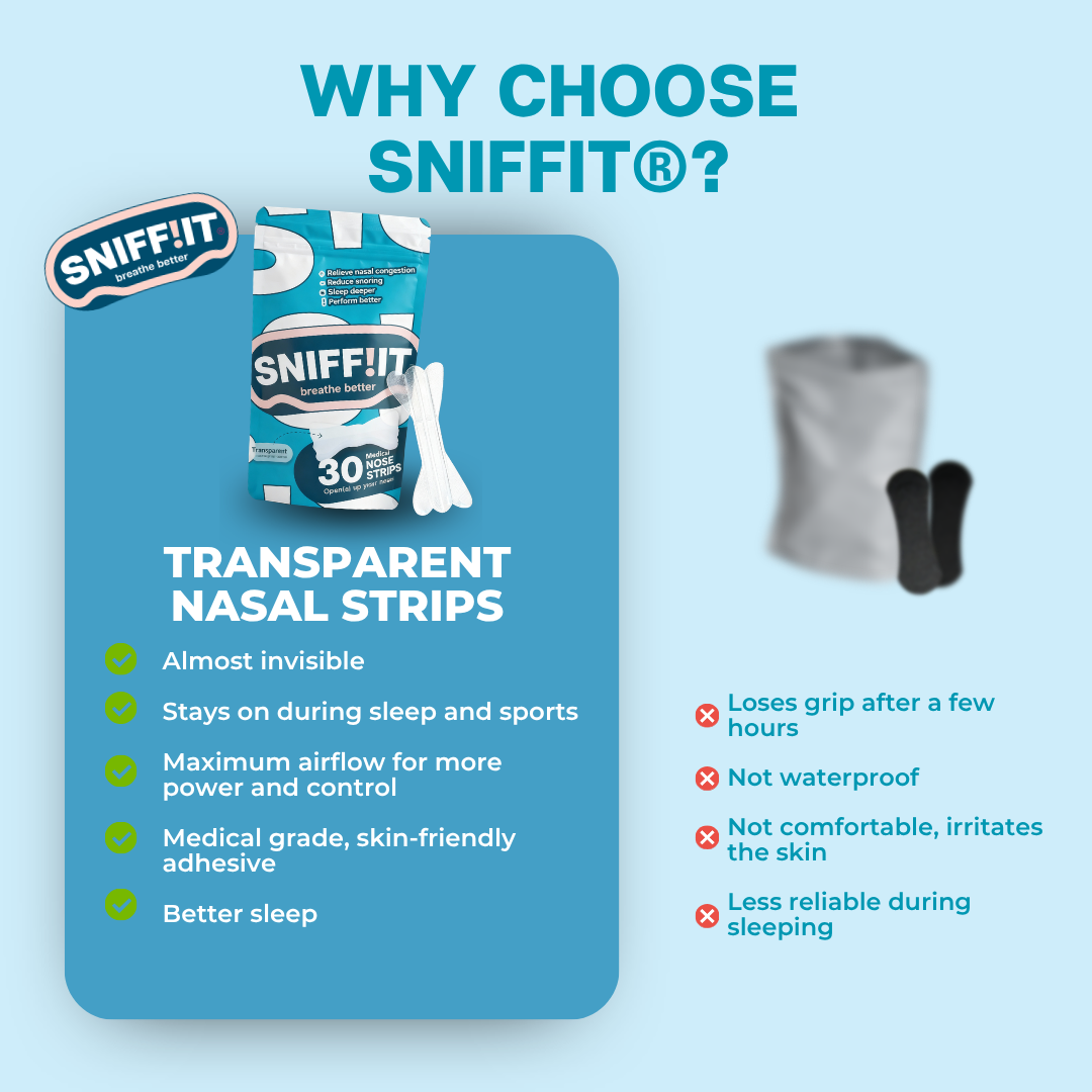 Sniffit Transparante Neusstrip