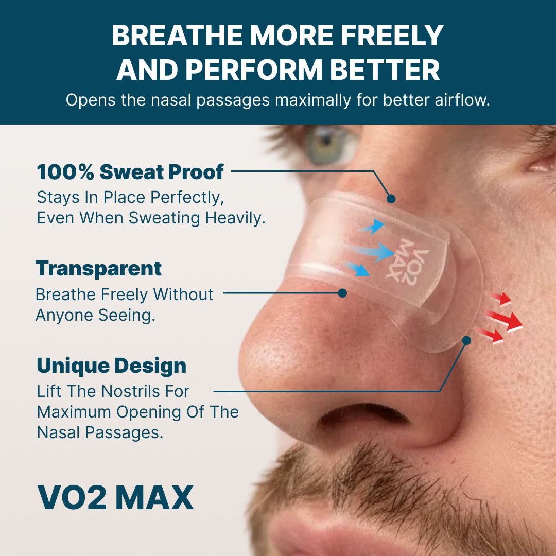 Sniffit® VO2 MAX Sports Nasal strips